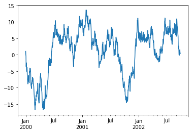 チャートイメージ図1
