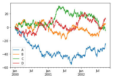 チャートイメージ図2