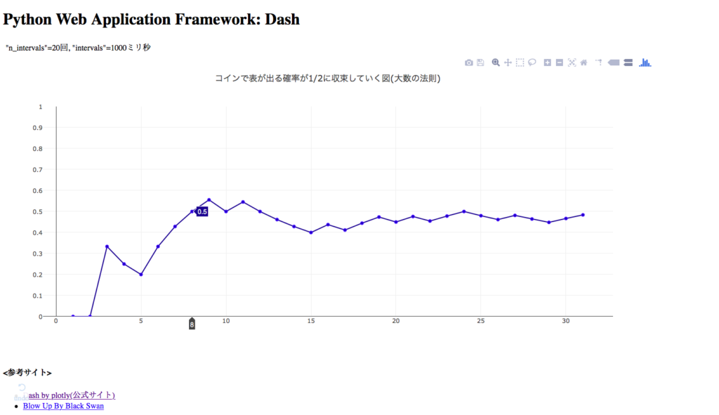 dashアプリの実行イメージ2