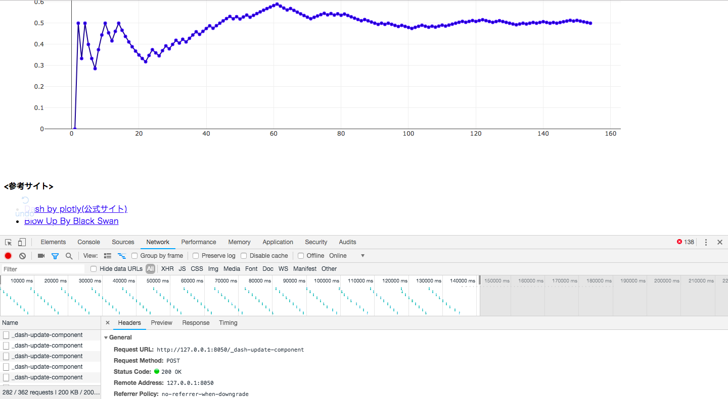 Pythonのフレームワークdashでリアルタイムチャートを作成する方法 Blow Up By Black Swan